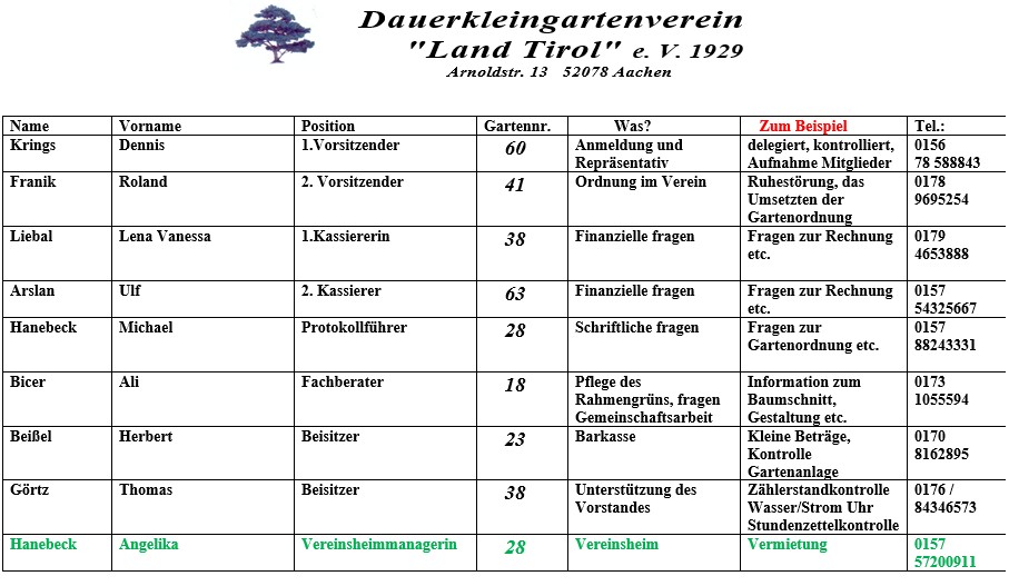 Der Vorstand vorstand 2026